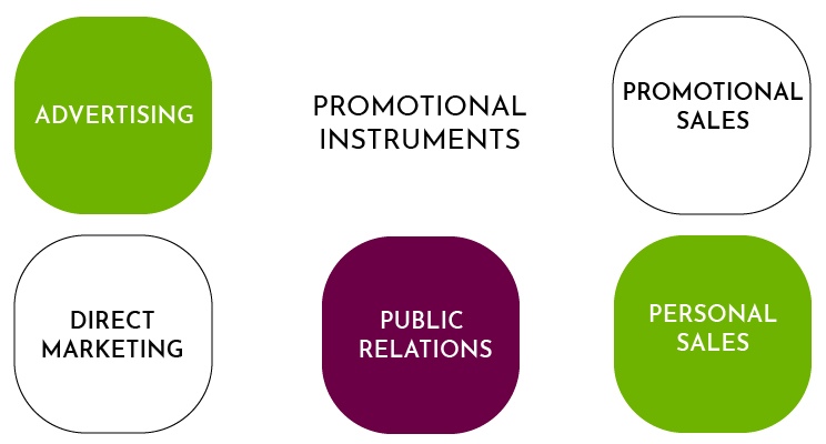 Promotional Instruments
